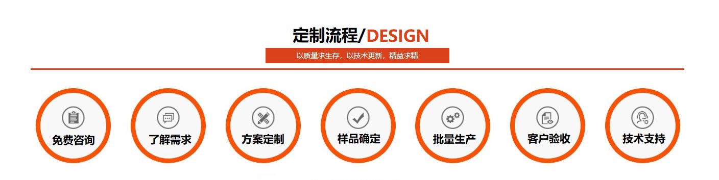 亚搏(中国)亚搏足球定制流程